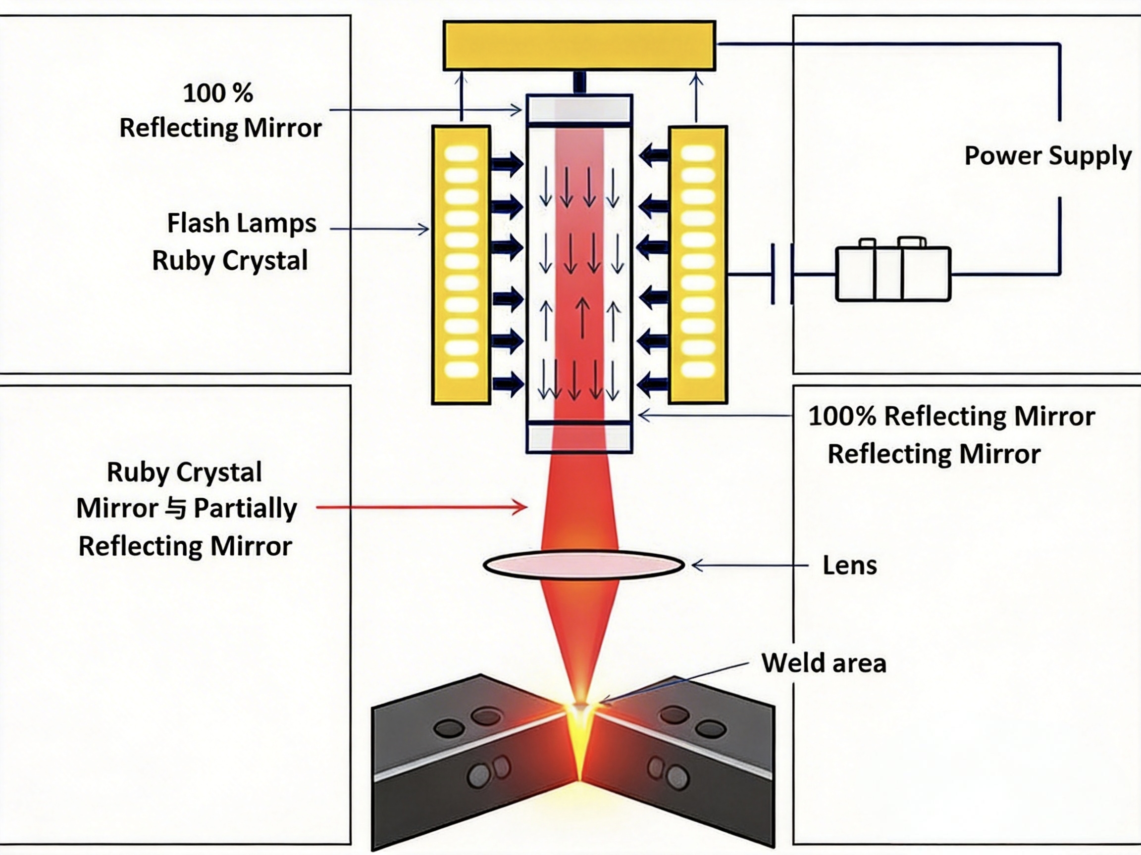 Laser Beam Welding: Process, Advantages, Applications & Industrial Guide