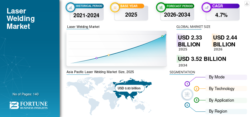 Become a Global Distributor of Premium Handheld Laser Welders