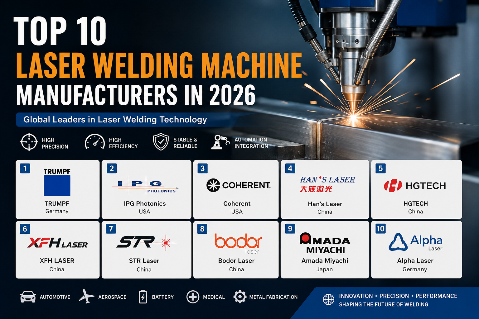 🟦 Top 10 Laser Welding Machine Manufacturers in 2026